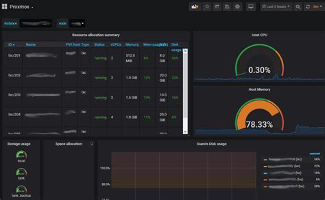 Enter the size increment in gigabytes (note, this is not the final size you want to achieve, it is the amount the disk will grow by). . Proxmox prometheus grafana